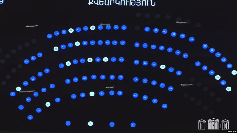ՔՊ-ն 62 կողմ ձայնով հաստատեց եկեղեցու շուրջ ստեղծված իրավիճակն ուսումնասիրող քննիչ հանձնաժողովի կազմը ՔՊ-ն 62 կողմ ձայնով հաստատեց եկեղեցու շուրջ ստեղծված իրավիճակն ուսումնասիրող քննիչ հանձնաժողովի կազմը