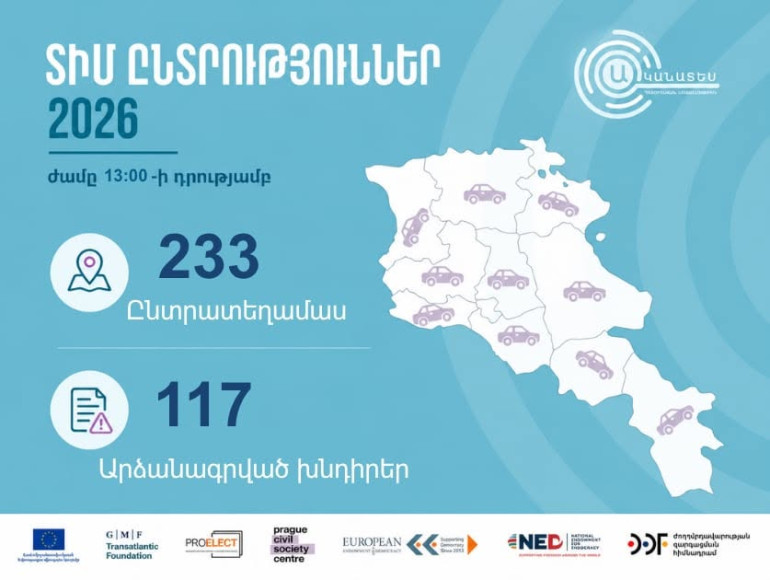 75 ընտրատեղամասում արձանագրվել է 117 խնդիրների և հնարավոր ընտրախախտումների վերաբերյալ գրանցում. «Ականատես»