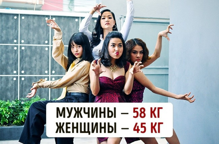 Ինչ քաշ ունեն աշխարհի տարբեր անկյուններում ապրող մարդիկ (լուսանկարներ)