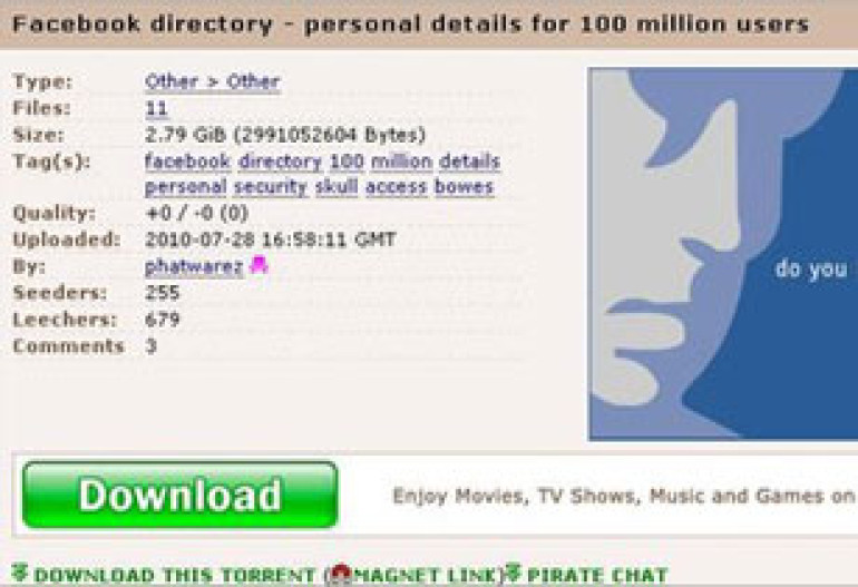 Details of 100m Facebook users collected and published