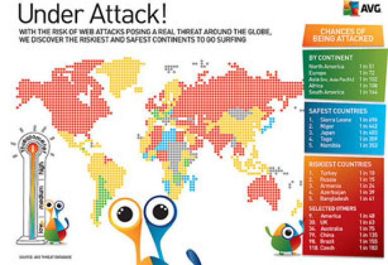 Are Armenian internet users protected against cyber attacks? 