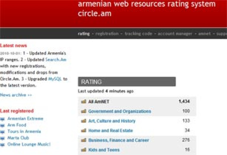 Most-visited web resources in Armenia in September