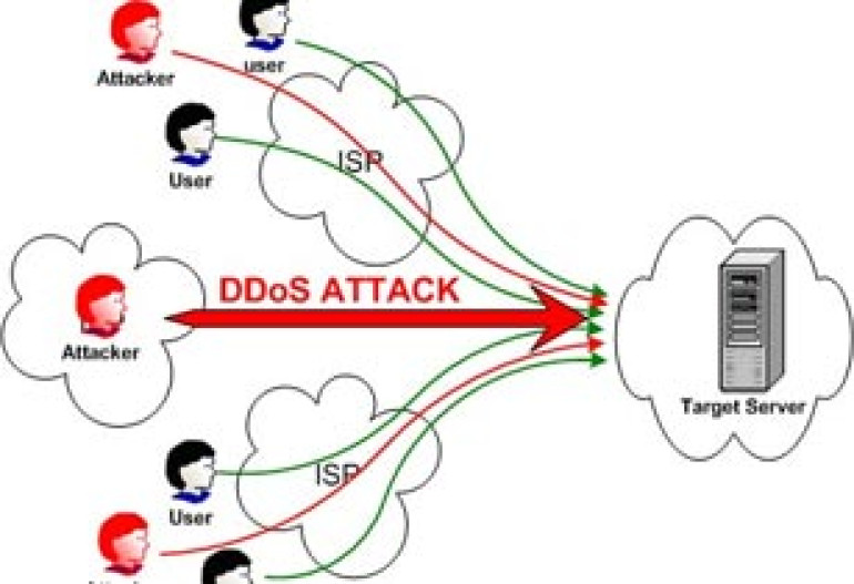 Գերմանիան քրեականացրեց DDoS-հարձակումները