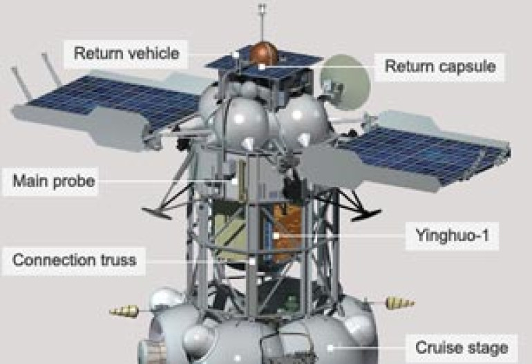  Russia's martian moon mission stranded in Earth orbit