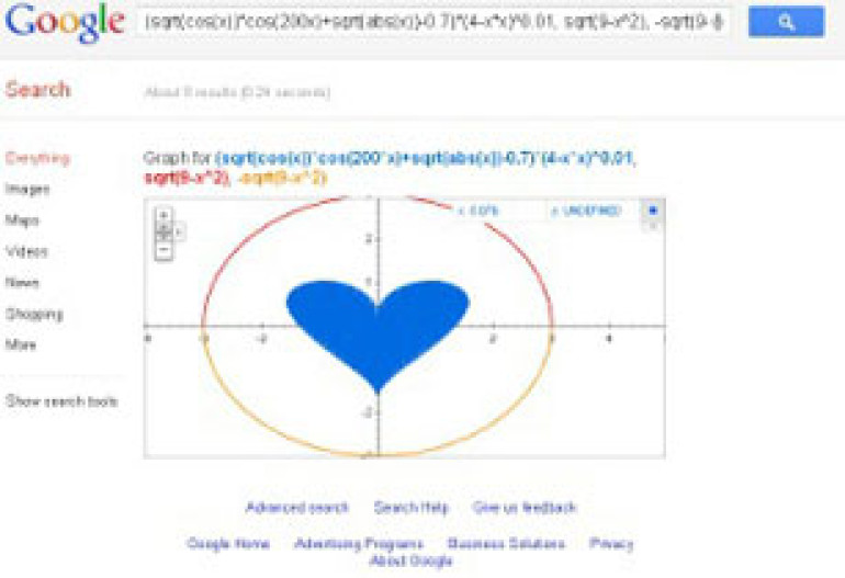 Google-ը սկսել է գծել գրաֆիկներ 