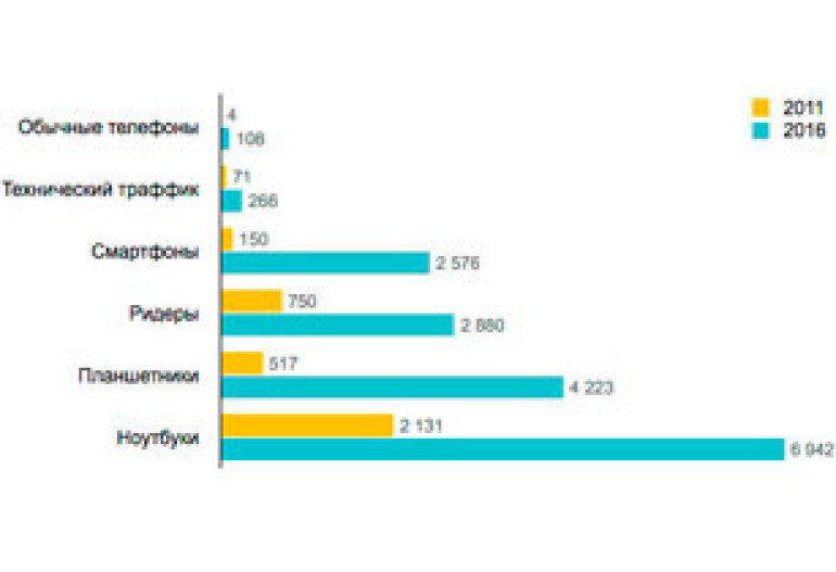 Mobile devices to outnumber world population by 2016 (video)