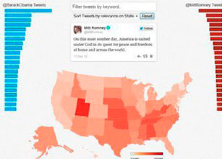 Twitter maps out Obama, Romney tweets