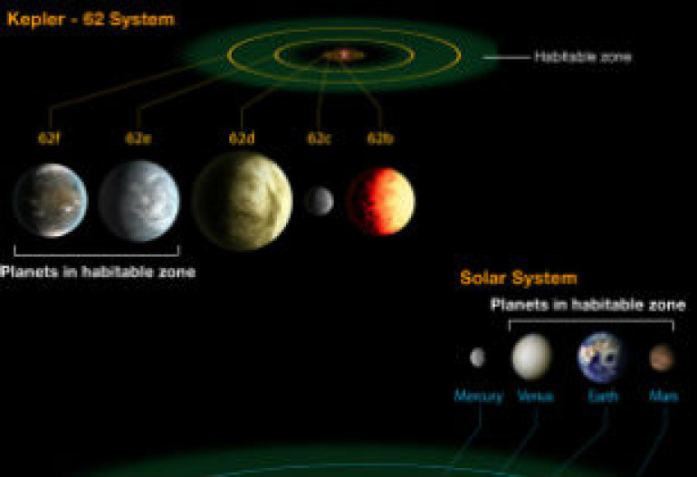 ՆԱՍԱ-ի Kepler աստղադիտակը հայտնաբերել է Երկրին շատ նման երկու մոլորակ 