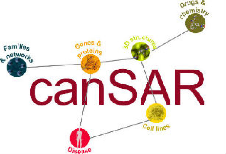 CanSAR. գործարկվել է քաղցկեղի վերաբերյալ աշխարհում ամենախոշոր տվյալների բազան