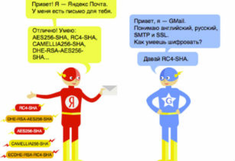 Почта «Яндекса» защитит от прочтения письма на Gmail