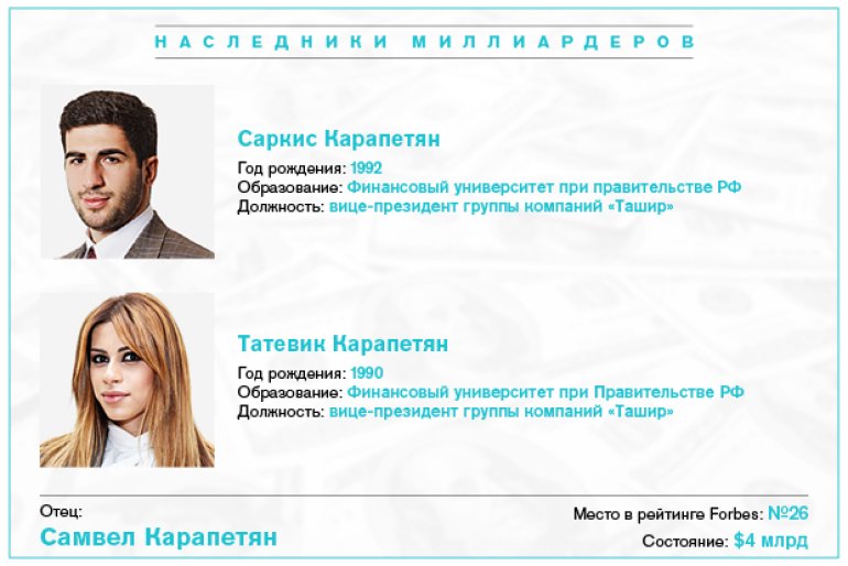 Дети основателя компании «Ташир» Самвела Карапетяна вошли в список Forbes