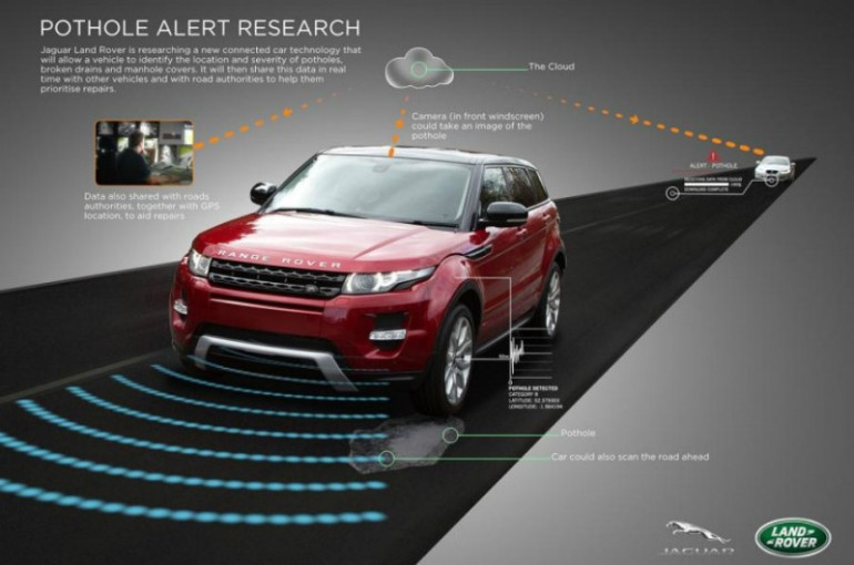 Jaguar Land Rover-ը փորձարկում է երթևեկելիս փոսերից խուսափելու տեխնոլոգիան (տեսանյութ)