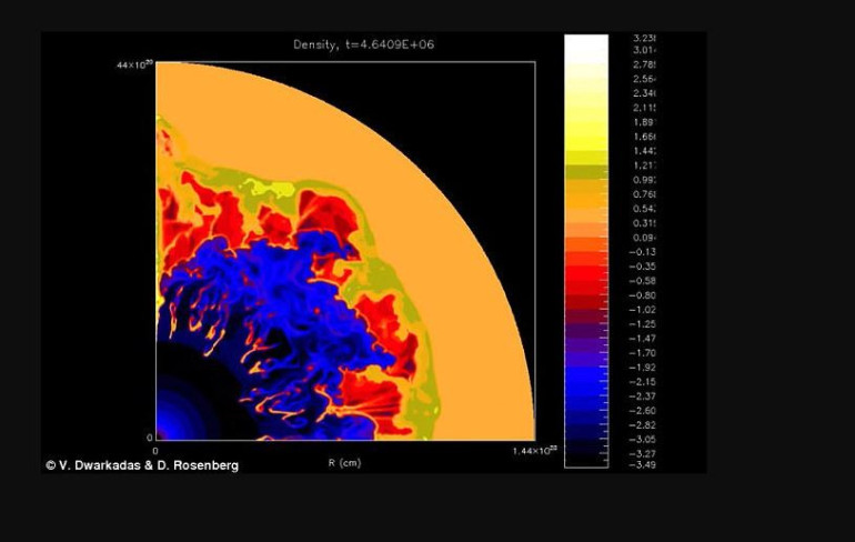 The birth of solar system: Hypnotic animation reveals how a stellar nursery could have formed in the 'wind bubble' of a massive dead star
