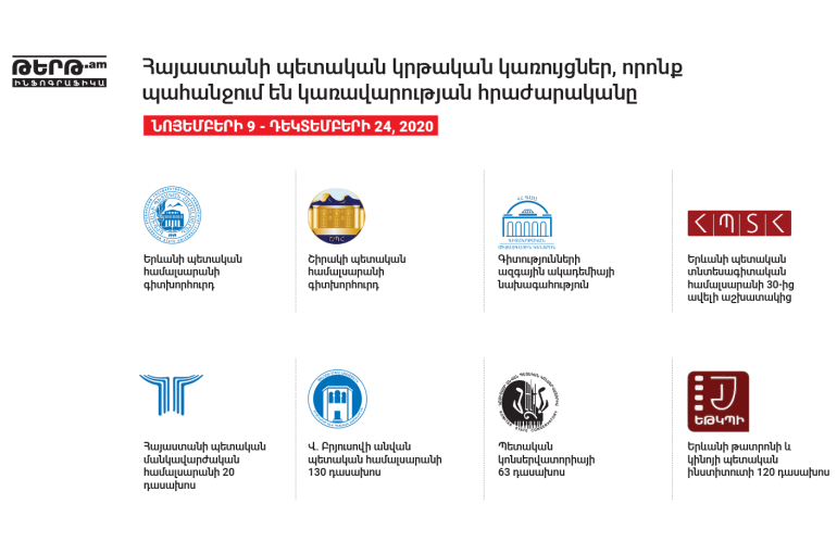 Հայաստանի բարձրագույն ուսումնական հաստատությունները, որոնք միացել են կառավարության հրաժարականի պահանջին Հայաստանի բարձրագույն ուսումնական հաստատությունները, որոնք միացել են կառավարության հրաժարականի պահանջին
