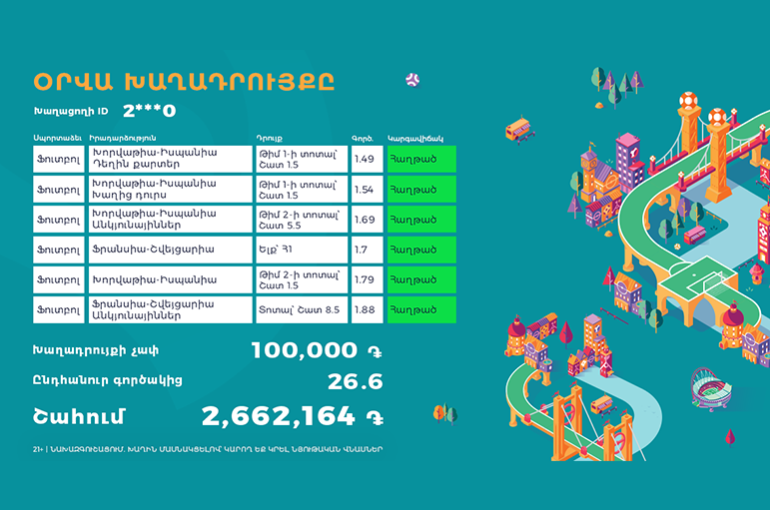«2 ԳՈԼԸ ԲՈԼ Ա». TotoGaming-ի նոր ակցիան