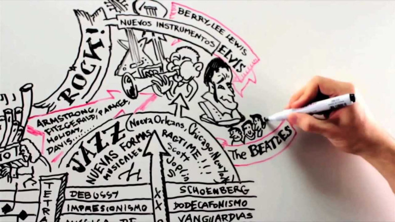 Music History in 7 Minutes