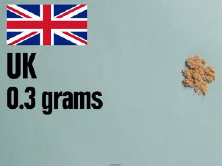 How Many Drugs Can You Buy For $20 Around The World?